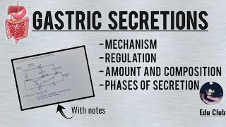 Gastric Secretions  Juices of GIT  2  GastroIntestinal Physiology [upl. by Placidia]