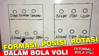 POSISI amp ROTASI PEMAIN BOLA VOLI Tutorial Bola Voli [upl. by Feinleib]