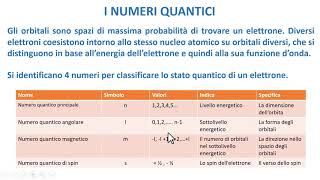 I NUMERI QUANTICI [upl. by Artemed880]