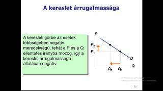 Közgazdaságtan alapjai [upl. by Esiuole]