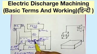 Electric Discharge MachiningBasic Terms And Workingहिन्दी [upl. by Nuj914]