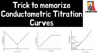 Trick to memorize Conductometric Titration Curves  Physical Chemistry  IIT JEE NEET [upl. by Vladimar]