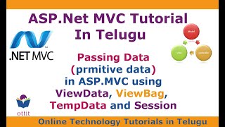 AspNet MVC Tutorial in Telugu  Passing primitive data in ASPNet MVC  ViewData ViewBag TempData [upl. by Enitsugua]