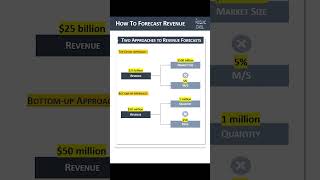 TopDown vs BottomUp Two Key Approaches to Forecasting Revenue 📈 [upl. by Noirb]