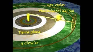 Los Vedas Movimientos del Sol  Tierra Plana y Circular [upl. by Chor]