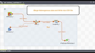 Talend ETL  Join transformation using tmap component  tamil talend tamil [upl. by Entwistle]