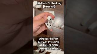 AirPods 4 with ANC Short Review airpods airpods4 [upl. by Gittle17]