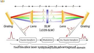 High performance ultrafast wafer laser technology [upl. by Roma737]