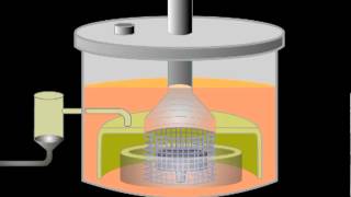 Electrolytic cells 2 chemical production [upl. by Talia]