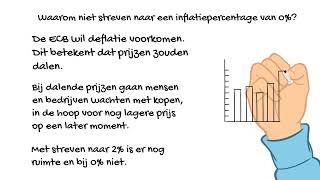 Algemene economie  inflatie en koopkracht [upl. by Nestor]