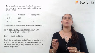 15 Economía S6 Elasticidad Ejercicio [upl. by Czarra]