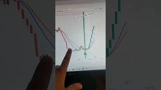 Aurum crossover system trading tradingstrategy autotrading autotradingsoftware [upl. by Rooker]