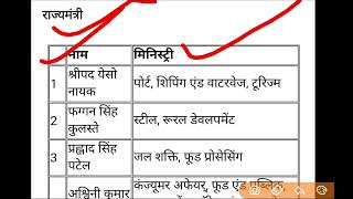 New Rajya mantri mandal list 9 july 2021 सभी राज्यमंत्री के मंत्रालय की पूरी लिस्ट मोदी मंत्रिमंडल [upl. by Odlavso175]