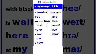 8 Diphthongs in English VowelSounds IPA Phonetics [upl. by Aidyl]