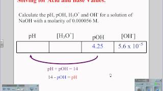 Solving pH pOH H3O and OHwmv [upl. by Eico]