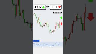 Buy or Sell RSI Trading Strategy trading forex [upl. by Beckie516]