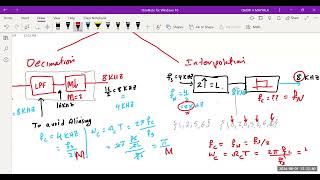 ENCS4310 Multirate signal processing 2  Decimation and Interpolation [upl. by Malachi]