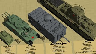 Crazy Soviet Union Tanks Size Comparison 3D [upl. by Oirad]