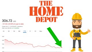 Is Home Depot Stock a Buy Now  Home Depot HD Stock Analysis [upl. by Hoon]