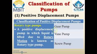 Pumps Introduction Classification Positive Displacement Dynamic Pressure [upl. by Ermengarde]