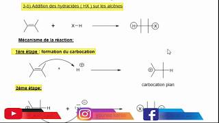 Hydrocarbure SMC S4 Addition des hydracides sur les alcènes règle de Markovnikov 8 [upl. by Nakashima215]