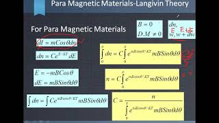 Langevin Theory Paramagnetic materials [upl. by Alleciram971]