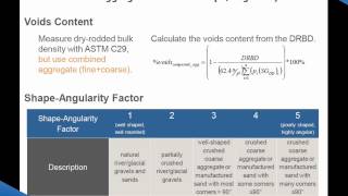 Aggregate Suspension Mixture Proportioning Method [upl. by Atokad]