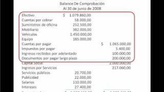 Contabilidad y finanzas estados financieros [upl. by Tiana476]