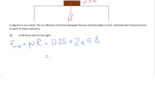 A Level Maths AQA Mechanics 1 Friction and Slopes [upl. by Dam]