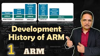 ARM Processor Evolution Important Milestones and Historical Overview [upl. by Faria]