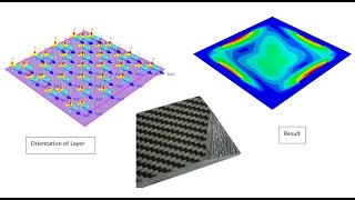 Abaqus Tutorial Modeling of composite structures with Shell elements in ABAQUS abaqus xfem [upl. by Ajaj]