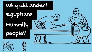 Why did the ancient Egyptians mummify people 3 Reasons [upl. by Barker57]