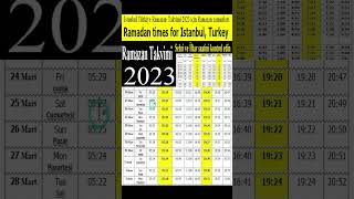 İstanbul Türkiye Ramazan Takvimi 2023 Ramazan İmsakiyesi 2023  İftar and Sahur Vakti ramazan 2023 [upl. by Doll]