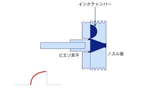 ピエゾ方式の仕組みと原理 [upl. by Carita976]