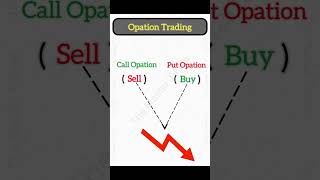 Call And Put Opation In Opation Trading opationtrading priceactiontrading [upl. by Zakaria]