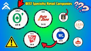 Top Undervalued Specialty Retail Stocks 🚀 Best Buy🆚Tractor Supply🆚Ulta Beauty 🆚 WilliamsSonoma [upl. by Osi15]