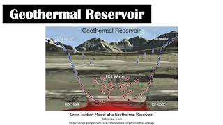 Geothermal Energy and Geothermal Power Plants  Lesson 71 Earth Science [upl. by Ebarta]