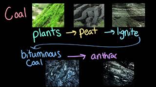 Nonrenewable Energy Resources AP Environmental science Khan Academy [upl. by Alicul457]