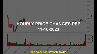 PepsiCo Inc PEP Stock Price Analysis Today [upl. by Nalyac]