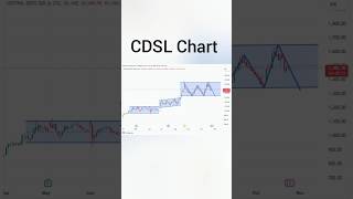 CDSL CHART  CDSL share  CDSL share price [upl. by Erelia]