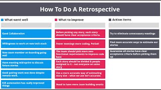 How To Do A Retrospective  StepbyStep Playbook and Example [upl. by Thornburg]