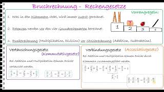 LernvideoRechenregeln und Gesetze beim Bruchrechnen [upl. by Aitsirt]