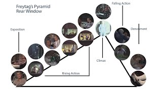 Freytag’s Pyramid and the threeact structure [upl. by Onek]