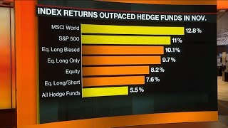 Algos Versus Human Judgement in High Volatility [upl. by Devinne523]