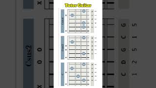 bentuk chord C  Csus2  Csus4 fingerstyle melodyenak guitar [upl. by Luapsemaj]