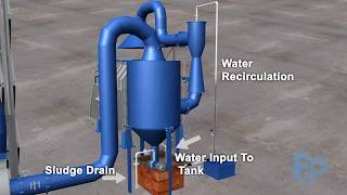 Scrubbing system for furnace exhaust Animation [upl. by Raynata602]