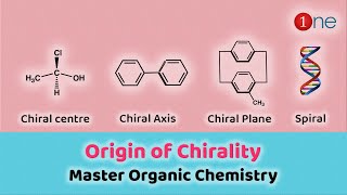 What is Chirality – Origin and Four Types 🔎🕵 Stereo Chemistry Chiral Centre Chiral Axis Chiral Plane [upl. by Sivaj154]