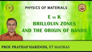 E Vs k Brillouin Zones and the Origin of Bands [upl. by Ellon]