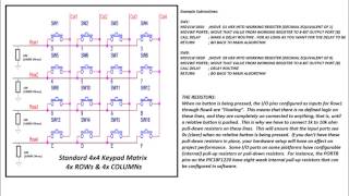 How The 4x4 Keypad Matrix Works  A Tutorial With Basic Algorithm amp Hardware [upl. by Anaujnas56]