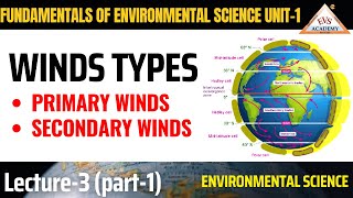 Types of Winds  primary winds secondary winds ugcnet Fundamentals of Environmental science unit1 [upl. by Clemens]